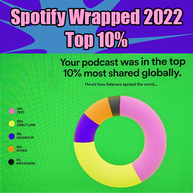 Spotify Wrapped 2022 Top 10%
